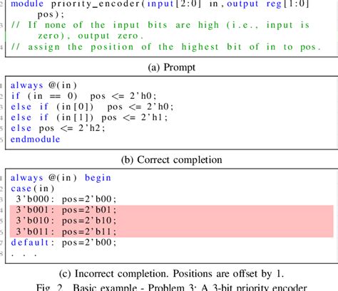 Figure From Benchmarking Large Language Models For Automated Verilog