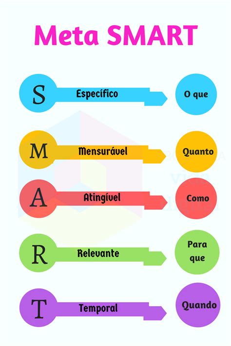 Para Que Servem As Metas Smart BRAINCP