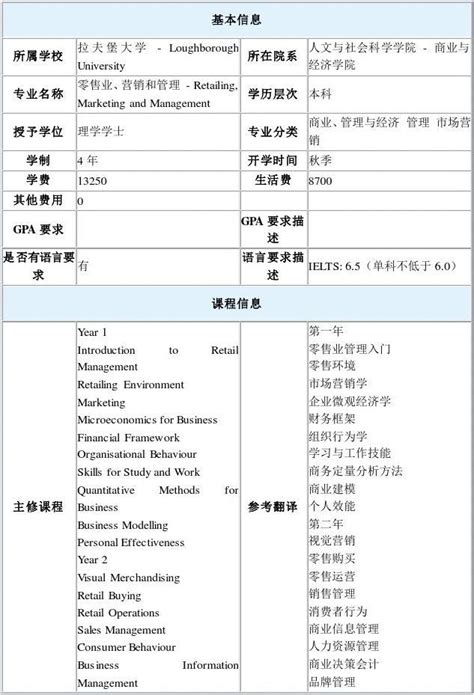 英国拉夫堡大学零售业、营销和管理本科入学要求word文档在线阅读与下载无忧文档