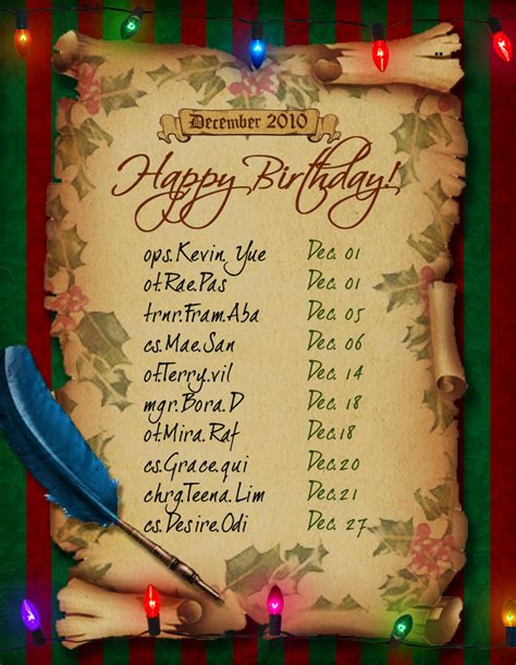 December Birthday Celebrants By Happy Dementor On Deviantart