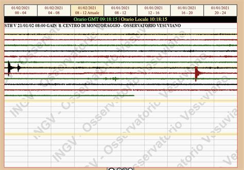 Terremoto Nei Campi Flegrei 2 Scosse In Pochi Minuti Tra Pozzuoli E Napoli