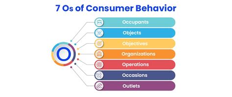 Consumer Behaviour Explained Definition Importance And Role