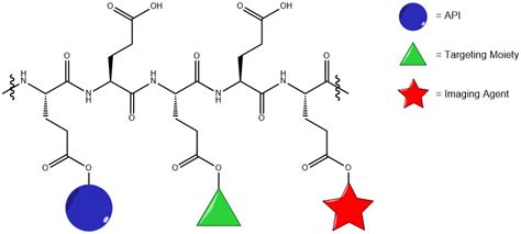 Poly(L-Glutamic Acid)