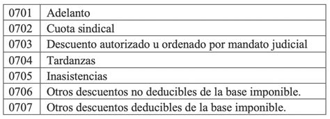 Descuentos De Planilla Al Trabajador Noticiero Contable