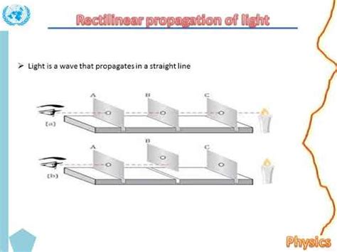 Rectilinear Propagation Of Light Youtube