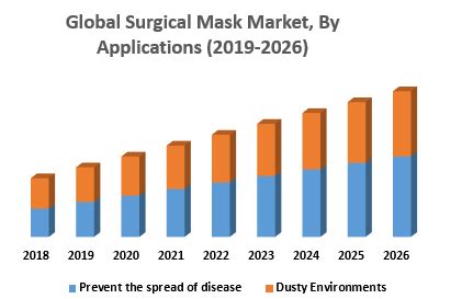 Global Surgical Mask Market Industry Analysis And Forecast