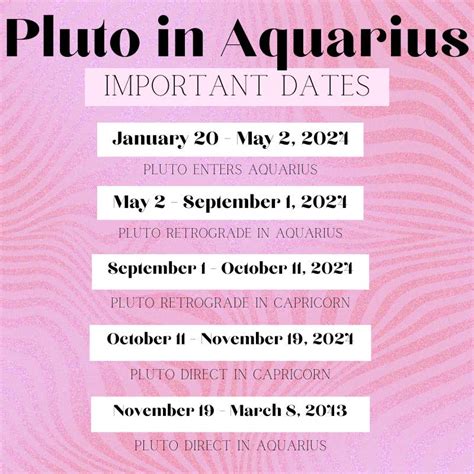 Pluto In Aquarius Horoscopes For All Zodiac Signs Yourtango