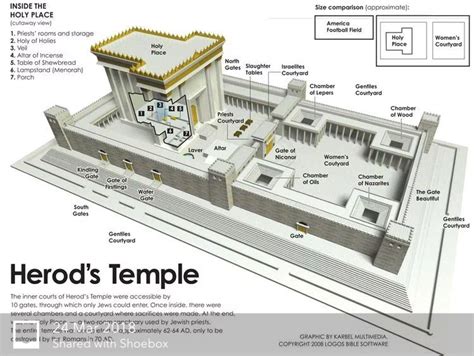 Floor Plan Of King Solomon's Temple - floorplans.click