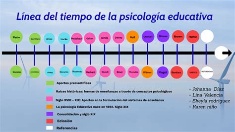 LINEA DEL TIEMPO DE LA PSICOLOGÍA EDUCATIVA by Johanna Diaz on Prezi