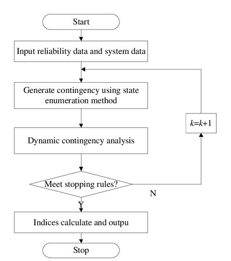 The diagram of risk analysis process V. CONCLUSION | Download Scientific Diagram