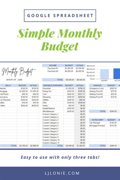 Simple Monthly Budget Spreadsheet