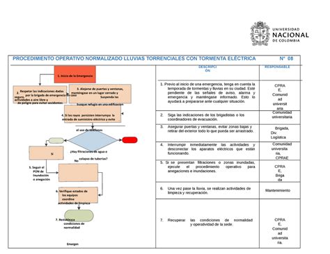 14 Pon Lluvias Torrenciales Con Tormenta Electric Procedimiento Operativo Normalizado Lluvias