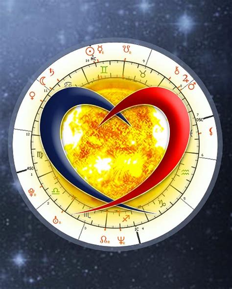 Free Astrology Patibility Chart Generator Indiue