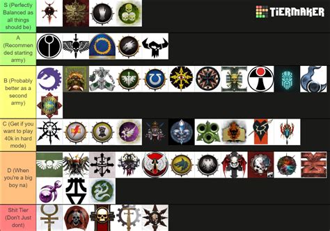 Warhammer Factions Tier List (Community Rankings) - TierMaker