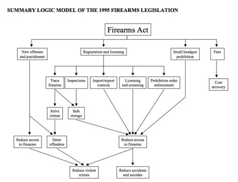 List of Canada’s Federal Gun Laws and Regulations | TheGunBlog.ca