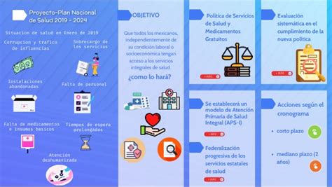 Plan Nacional De Salud