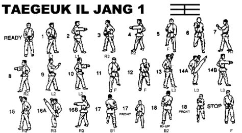 Simple Taekwondo Moves Move To Self Defense