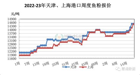 节后首日！豆粕下跌，鱼粉高涨！ 价格 进口 影响