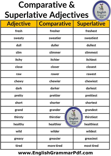 Comparative And Superlative Adjectives In English Pdf English