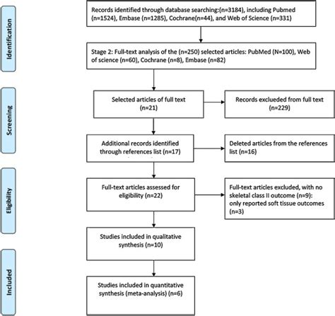 Evaluation Of Long Term Hard Tissue Relapse Following Surgical