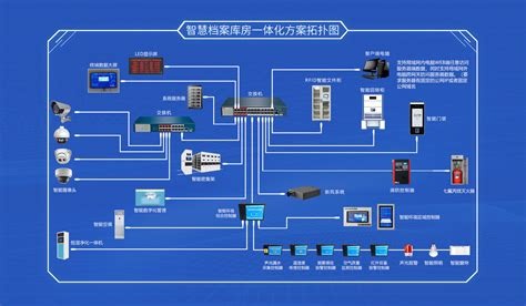 智慧档案馆 智慧档案室 智慧档案库房建设 智能档案柜源头厂家 虎恒智能 官网