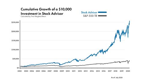 Motley Fool Stock Picks Today World Of Good Account Navigateur