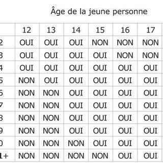 Âge du consentement sexuel au Canada Miller Cox et Saeywc 2010