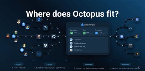 Devops And Multi Cloud Services Octopus Deploy Partner