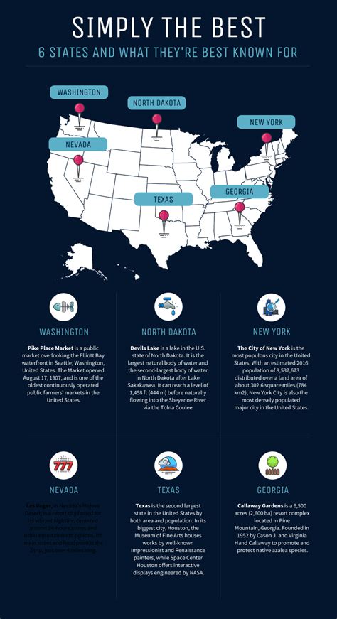 Creating Infographic Maps