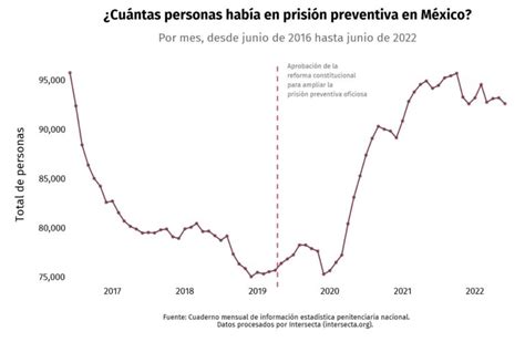 Prisi N Preventiva Oficiosa Datos Para La Discusi N El Juego De La