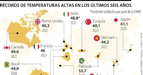 El Mundo Experimentó El Mes De Junio Con Temperaturas Más Altas Jamás