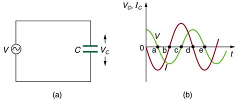 23 11 Reactance Inductive And Capacitive College Physics