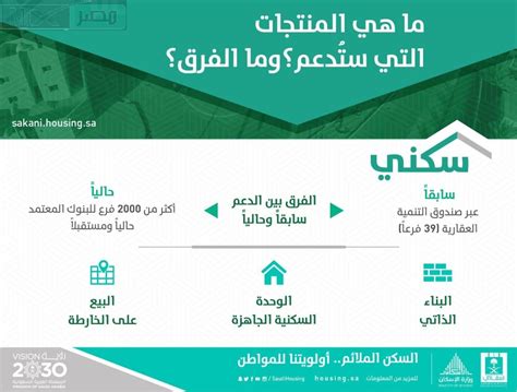 توضح وزارة الإسكان شروط دعم الرجال المطلقين في الحصول على الدعم السكني