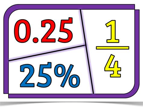 Decimal Number Cliparts Visuals To Enhance Understanding Of Decimal Numbers