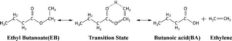 Ethyl Butyrate Synthesis