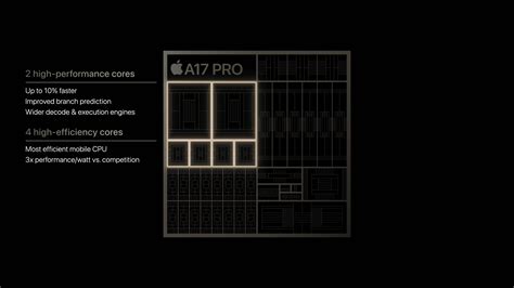 Apple's A17 Pro Is a 3nm Chip Powering iPhone 15 Pro, Pro Max | Tom's ...