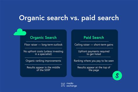 Paid Vs Organic Search What S Better For Your Business Media Exchange