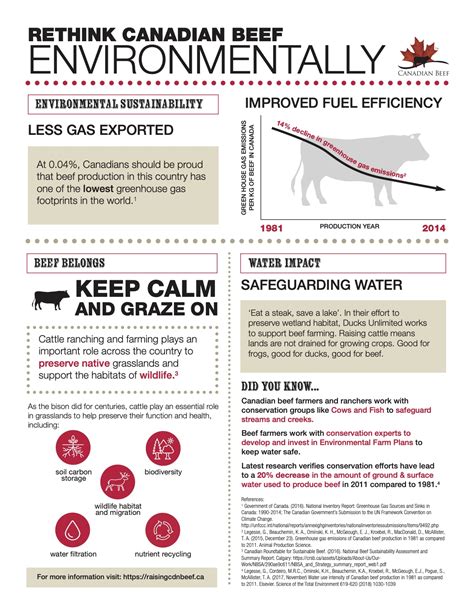 Education Resources Alberta Beef