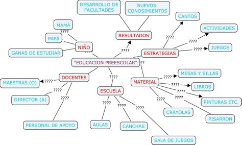 Mapa Mental Plan Y Programa De Educacion Preescolar 2014 Images