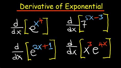 Derivatives of Exponentials - YouTube