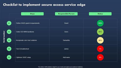 Sase Model Checklist To Implement Secure Access Service Edge Ppt Sample