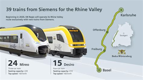 Siemens Desplegará Sus Trenes Eléctricos De Batería En Alemania Hasta