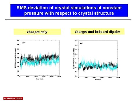 Tools And Methods For Multiscale Biomolecular Simulations Celeste