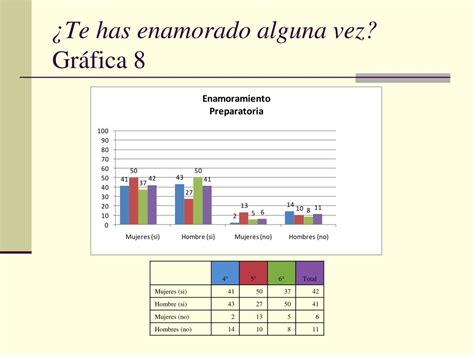 Ppt Enamoramiento Y Amor Plat Nico En La Adolescencia Sus Mitos Y