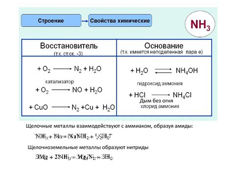 Азот и фосфор - презентация онлайн
