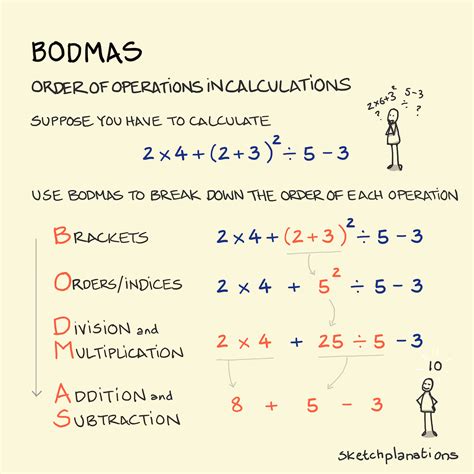 BODMAS - Sketchplanations