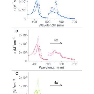 Peroxidase Activity Of Cytoglobin Distal Histidine Mutants Using