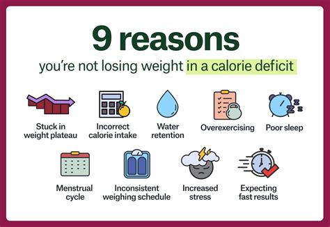 9 Reasons Why You Are Not Losing Weight In A Calorie Deficit Juniper