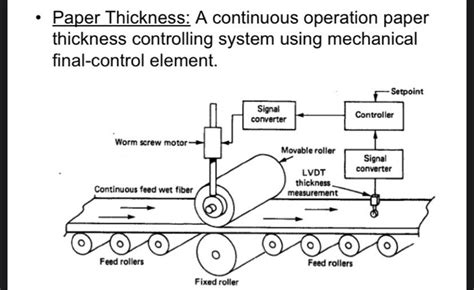 Solved Question 1 Draw A Simple Closed Loop Control Diagram Chegg