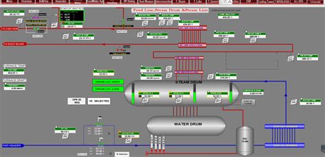 Plant Automation Sugarnpower Projects Private Limited